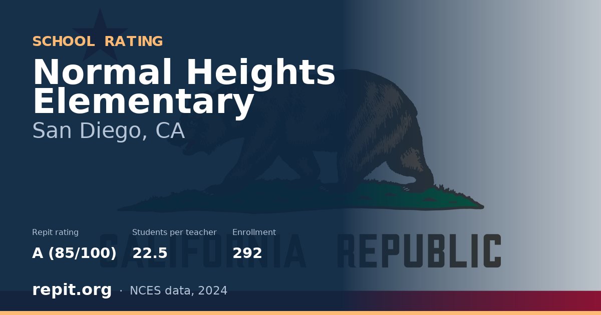 Normal Heights Elementary, San Diego, CA — Repit school rating A (85/100)