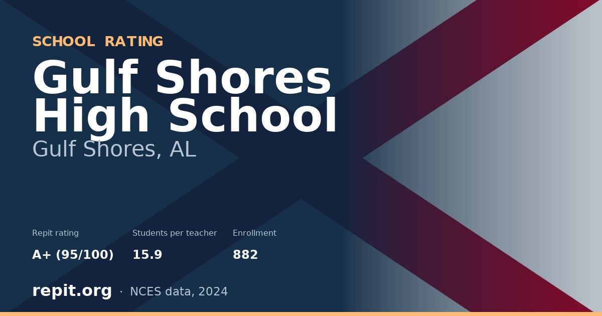 Gulf Shores High School, Gulf Shores, AL — Repit school rating A+ (95/100)