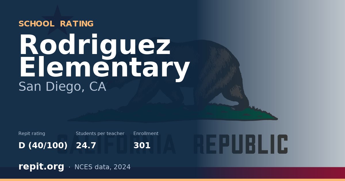 Rodriguez Elementary, San Diego, CA — Repit school rating D (40/100)