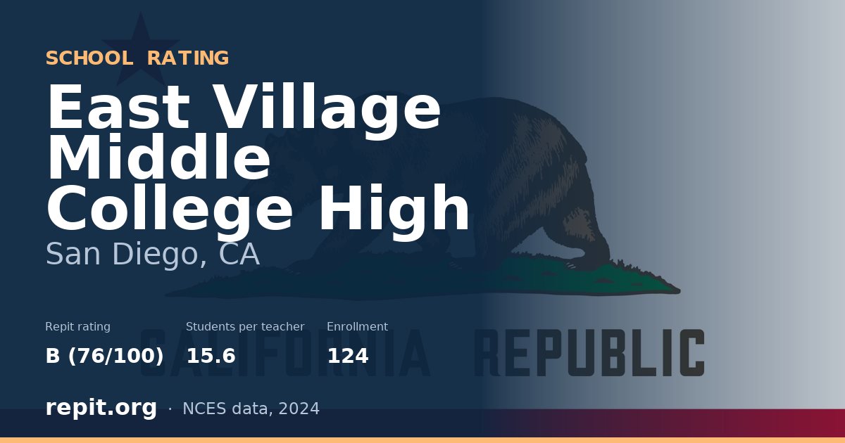 East Village Middle College High, San Diego, CA — Repit school rating B (76/100)