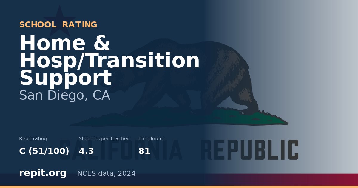 Home & Hosp/Transition Support, San Diego, CA — Repit school rating C (51/100)