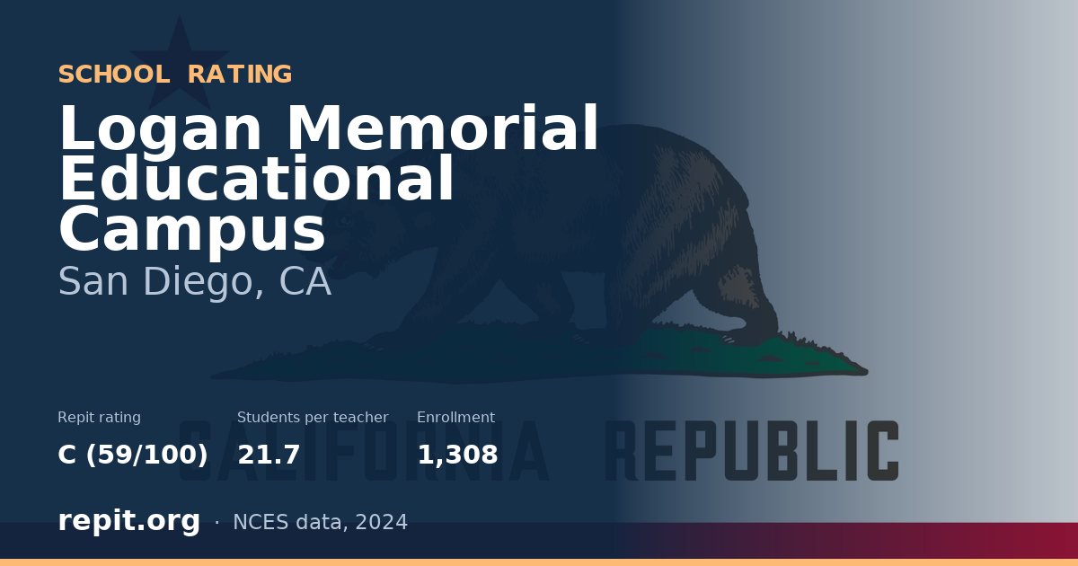 Logan Memorial Educational Campus, San Diego, CA — Repit school rating C (59/100)