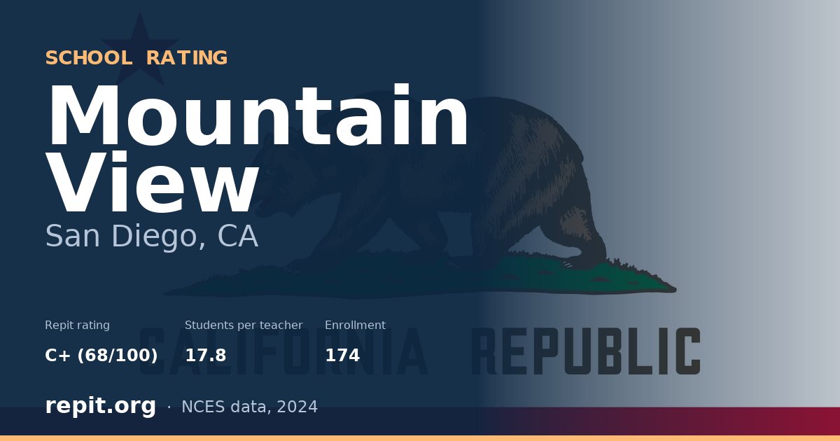 Mountain View, San Diego, CA — Repit school rating C+ (68/100)