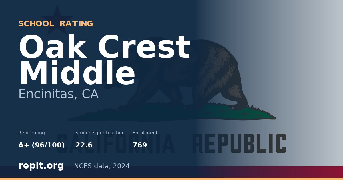 Oak Crest Middle, Encinitas, CA — Repit school rating A+ (96/100)