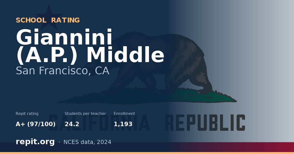 Giannini (A.P.) Middle, San Francisco, CA — Repit school rating A+ (97/100)