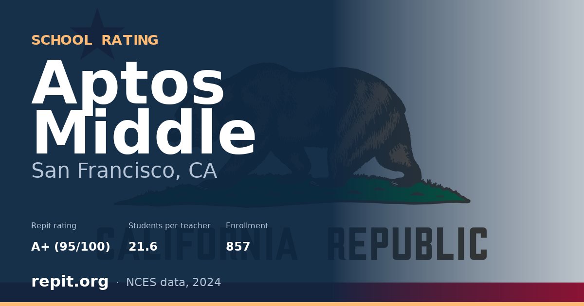 Aptos Middle, San Francisco, CA — Repit school rating A+ (95/100)