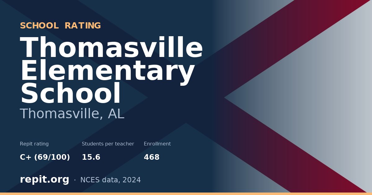 Thomasville Elementary School, Thomasville, AL — Repit school rating C+ (69/100)