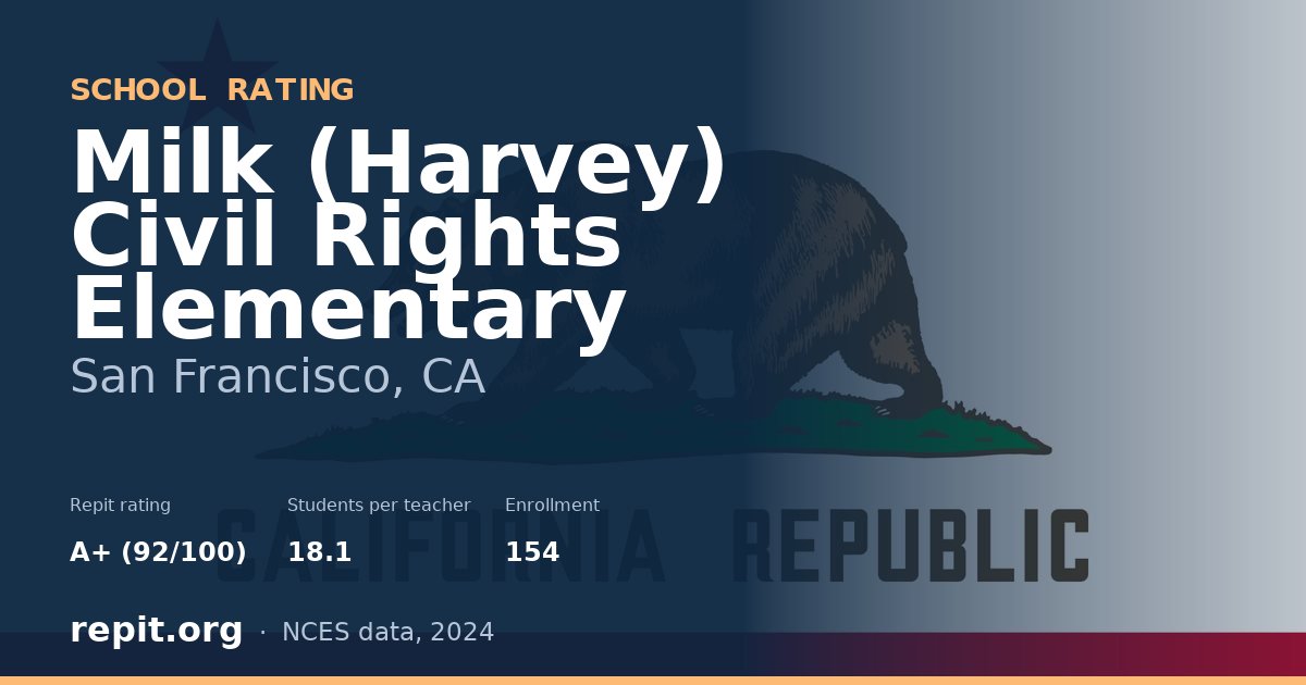 Milk (Harvey) Civil Rights Elementary, San Francisco, CA — Repit school rating A+ (92/100)