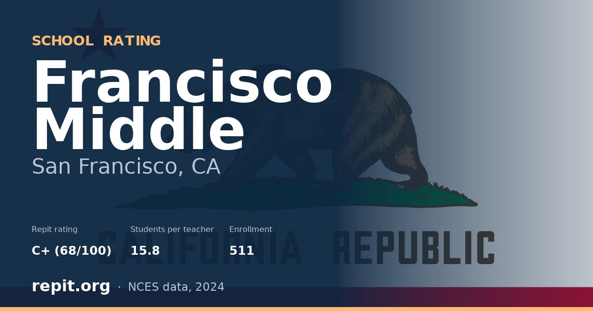 Francisco Middle, San Francisco, CA — Repit school rating C+ (68/100)