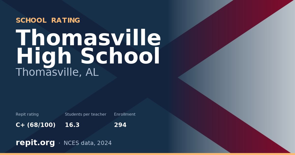 Thomasville High School, Thomasville, AL — Repit school rating C+ (68/100)