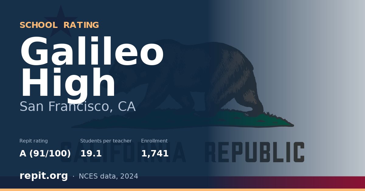 Galileo High, San Francisco, CA — Repit school rating A (91/100)