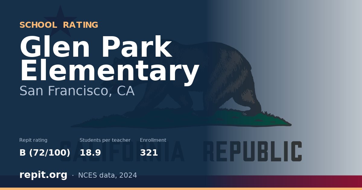 Glen Park Elementary, San Francisco, CA — Repit school rating B (72/100)