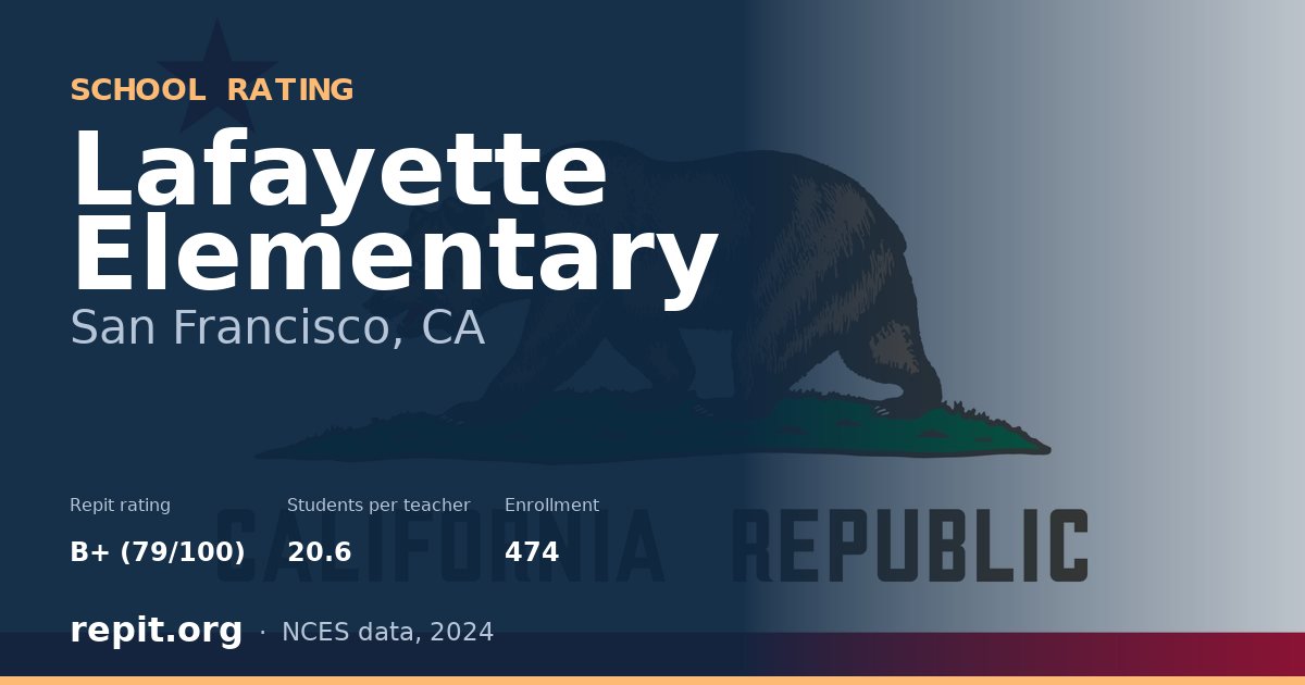 Lafayette Elementary, San Francisco, CA — Repit school rating B+ (79/100)