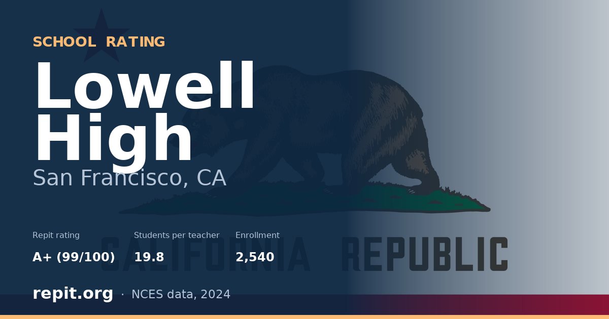 Lowell High, San Francisco, CA — Repit school rating A+ (99/100)