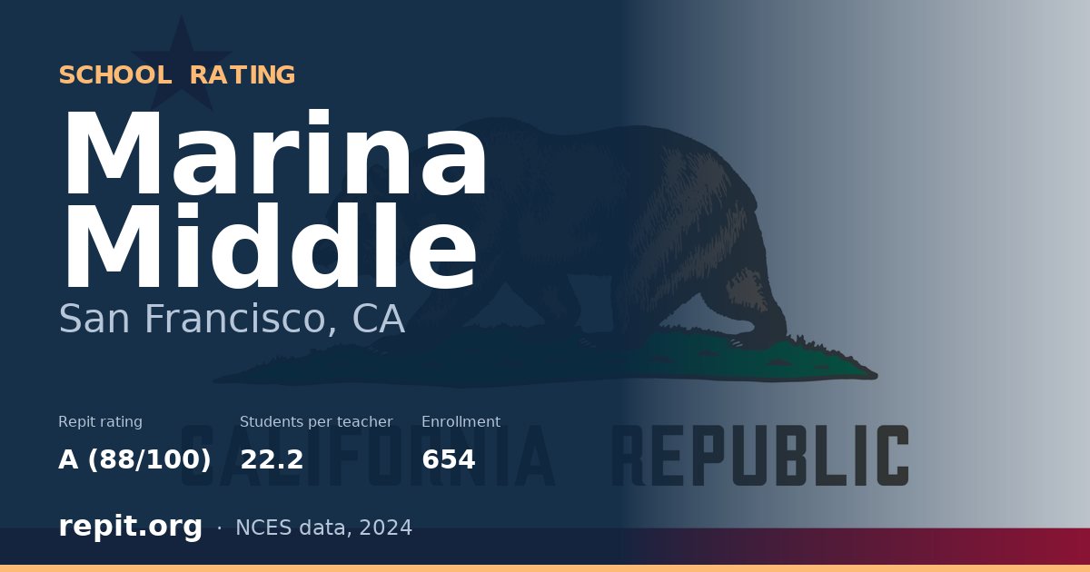 Marina Middle, San Francisco, CA — Repit school rating A (88/100)