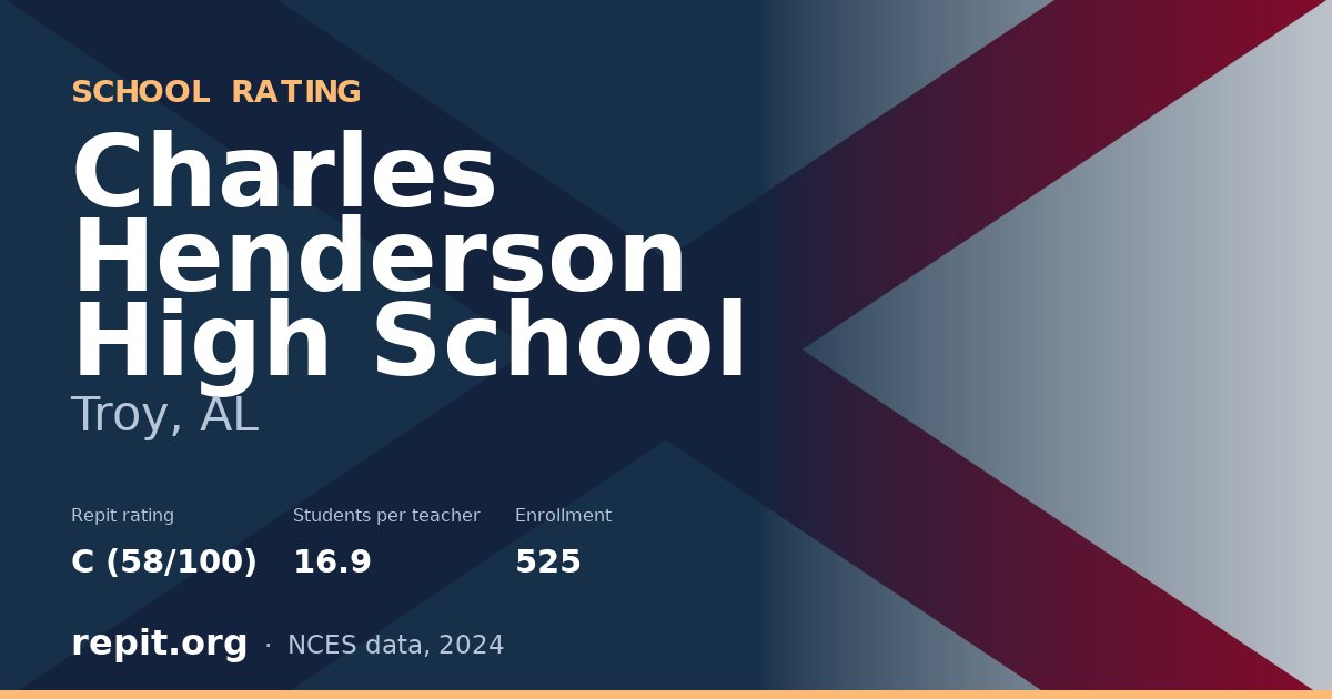 Charles Henderson High School, Troy, AL — Repit school rating C (58/100)