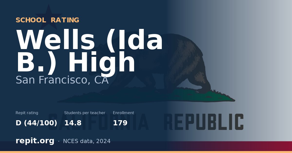 Wells (Ida B.) High, San Francisco, CA — Repit school rating D (44/100)