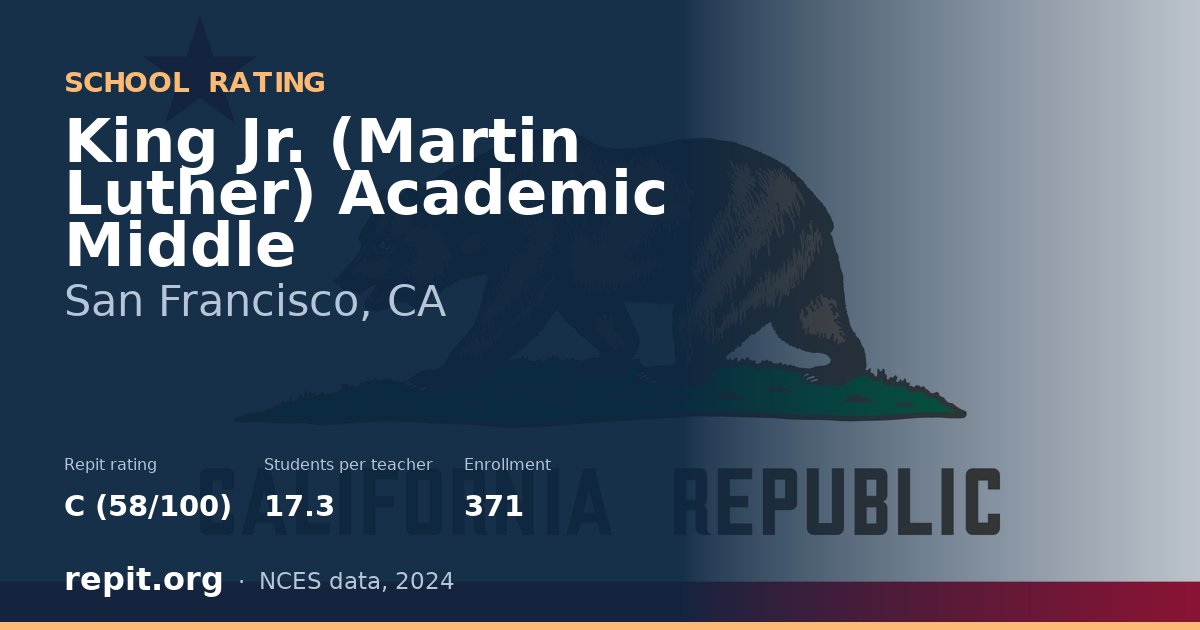 King Jr. (Martin Luther) Academic Middle, San Francisco, CA — Repit school rating C (58/100)