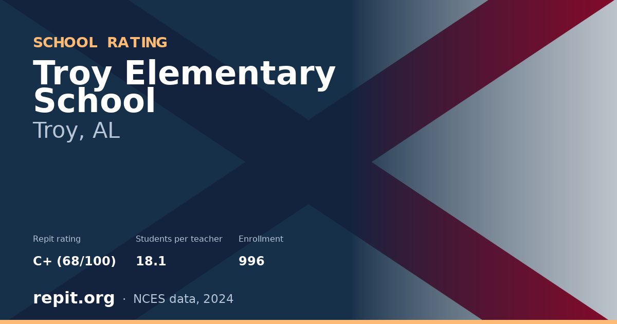 Troy Elementary School, Troy, AL — Repit school rating C+ (68/100)