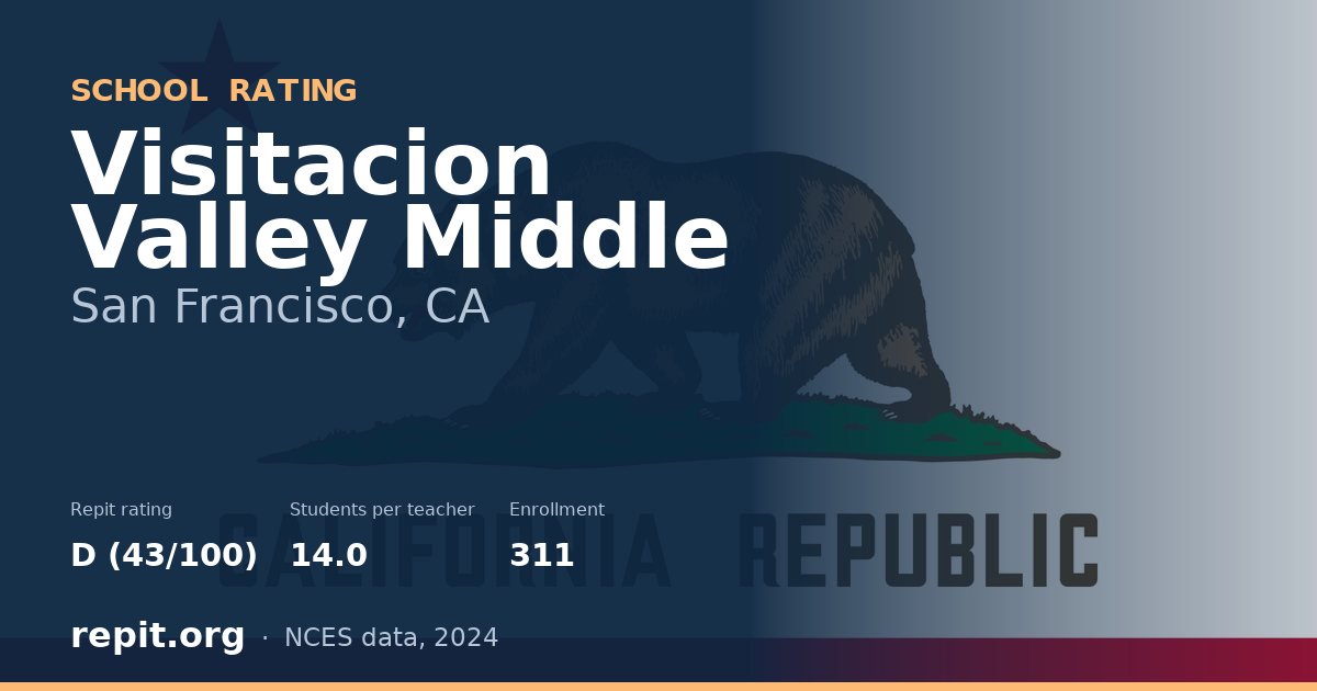 Visitacion Valley Middle, San Francisco, CA — Repit school rating D (43/100)