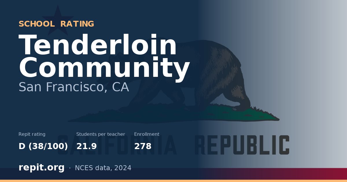Tenderloin Community, San Francisco, CA — Repit school rating D (38/100)