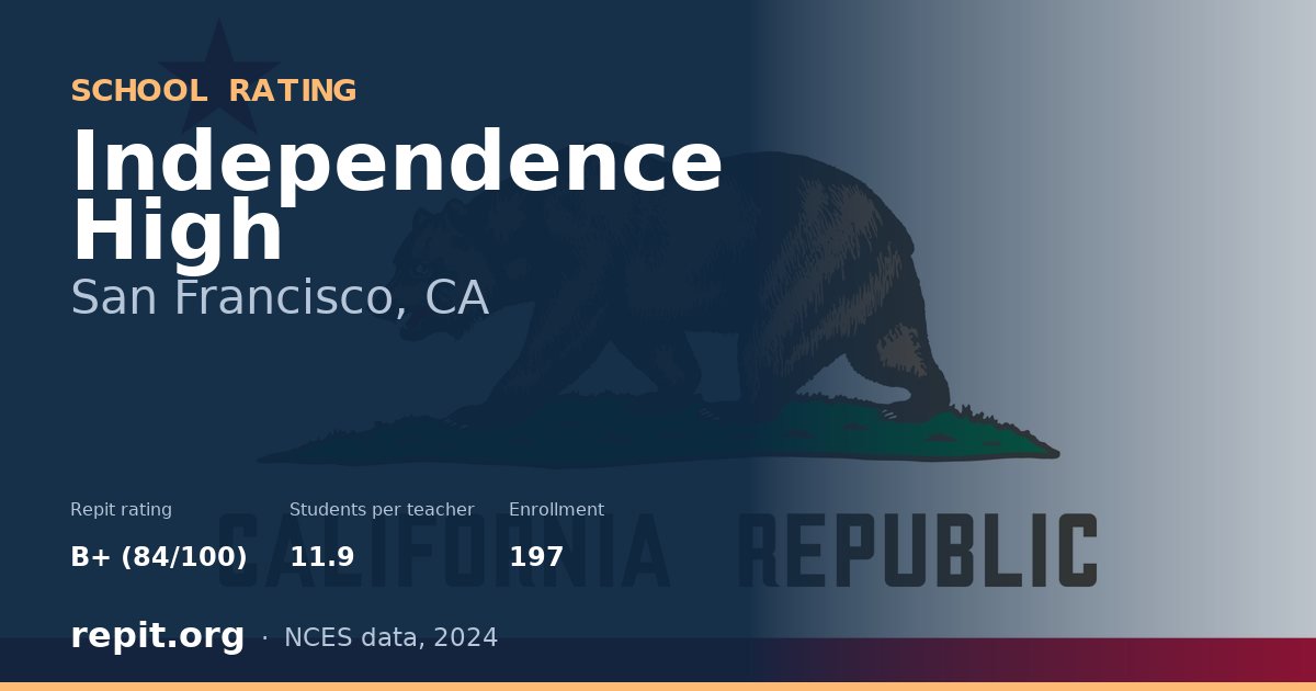 Independence High, San Francisco, CA — Repit school rating B+ (84/100)