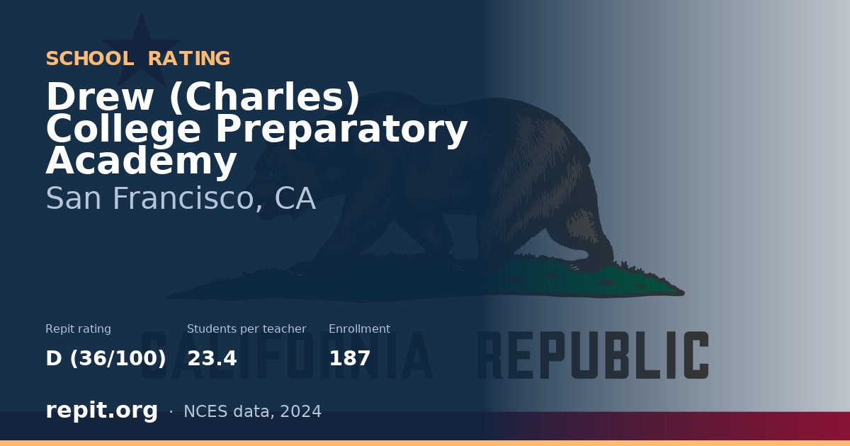 Drew (Charles) College Preparatory Academy, San Francisco, CA — Repit school rating D (36/100)