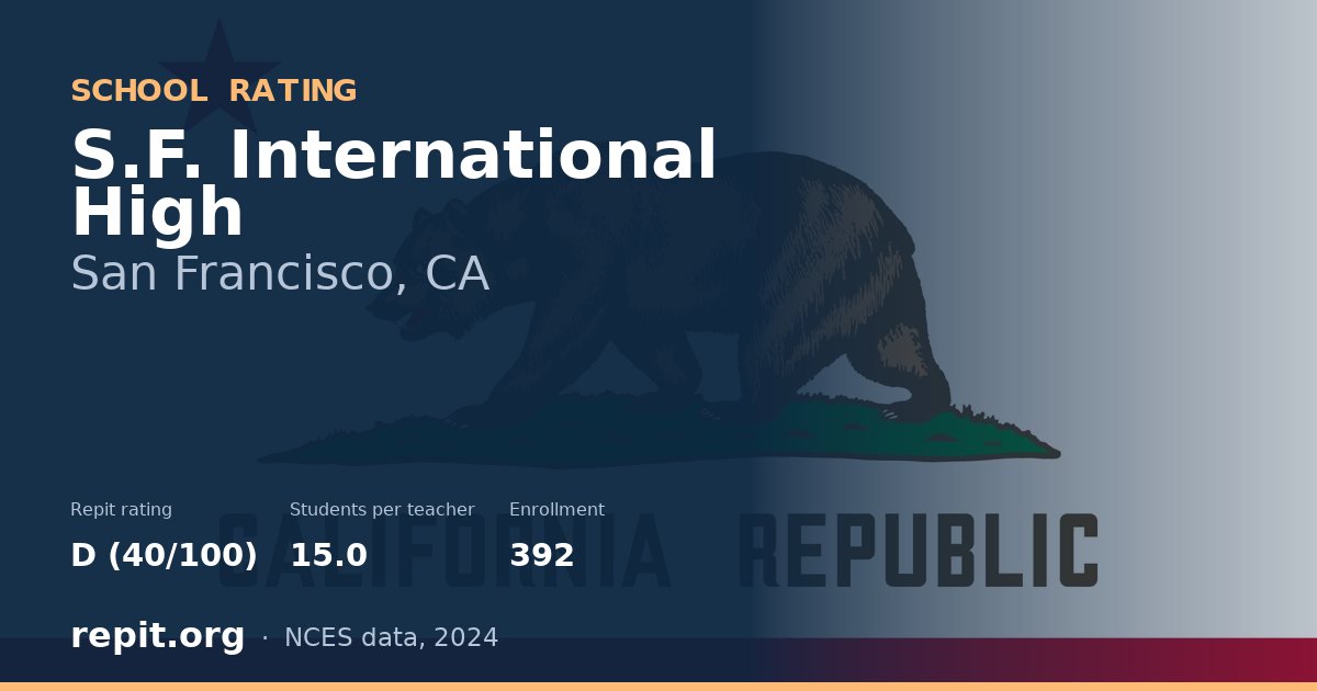 S.F. International High, San Francisco, CA — Repit school rating D (40/100)