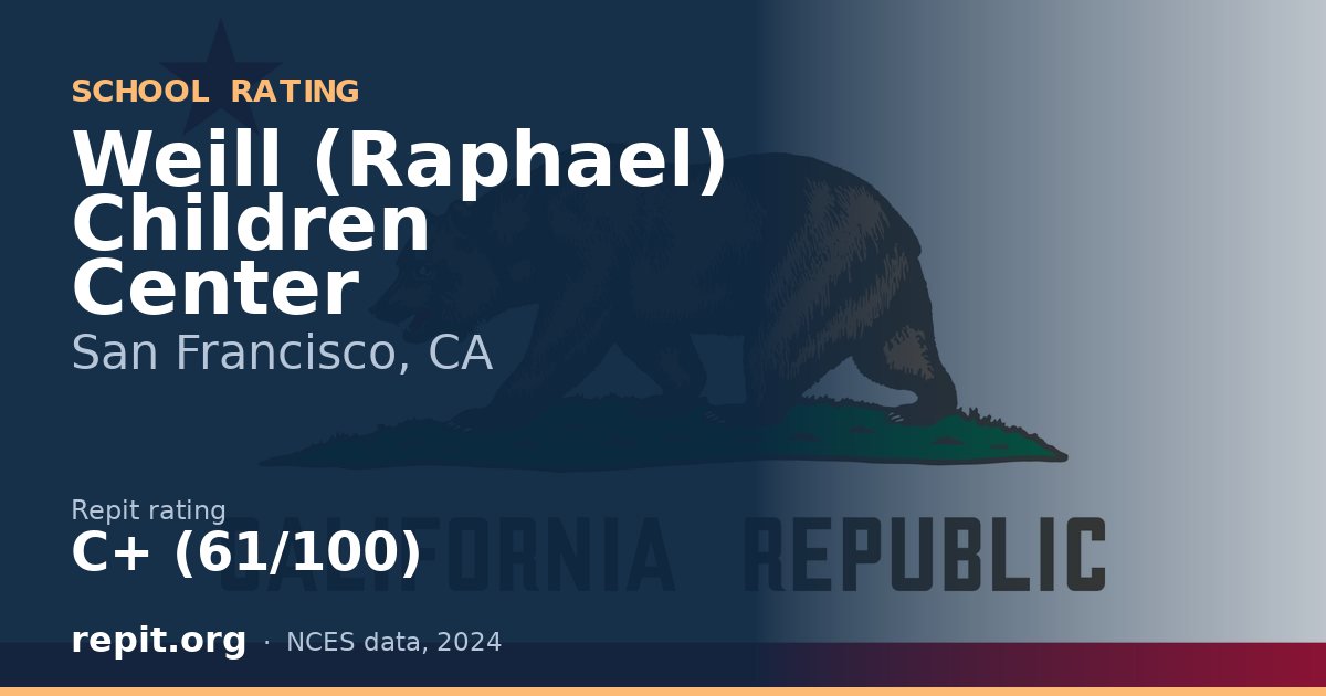 Weill (Raphael) Children Center, San Francisco, CA — Repit school rating C+ (61/100)