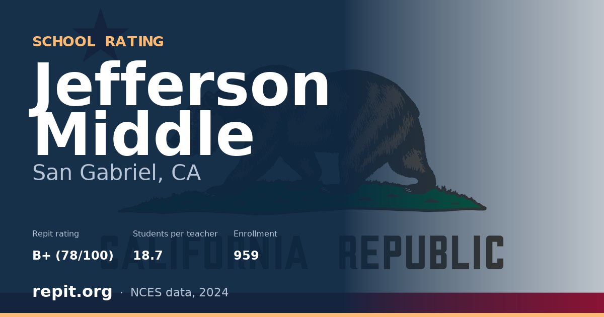 Jefferson Middle, San Gabriel, CA — Repit school rating B+ (78/100)
