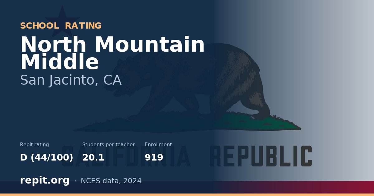 North Mountain Middle, San Jacinto, CA — Repit school rating D (44/100)