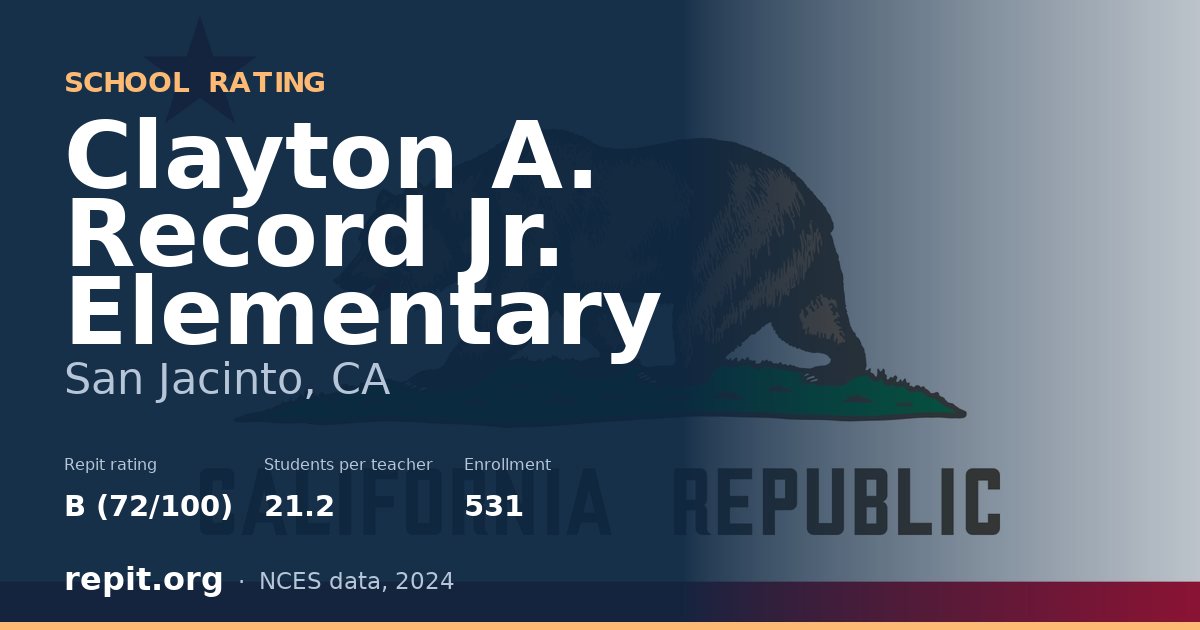 Clayton A. Record Jr. Elementary, San Jacinto, CA — Repit school rating B (72/100)