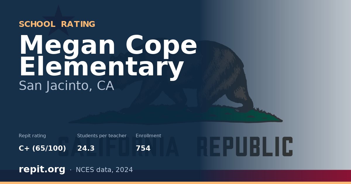 Megan Cope Elementary, San Jacinto, CA — Repit school rating C+ (65/100)