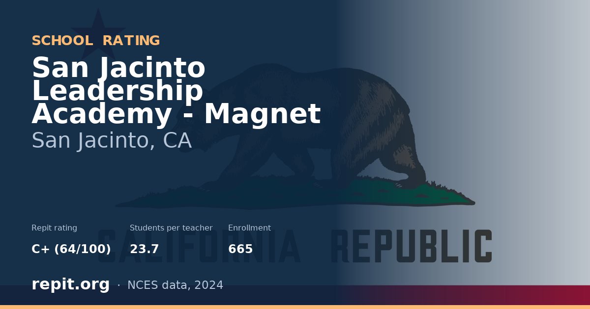 San Jacinto Leadership Academy - Magnet, San Jacinto, CA — Repit school rating C+ (64/100)