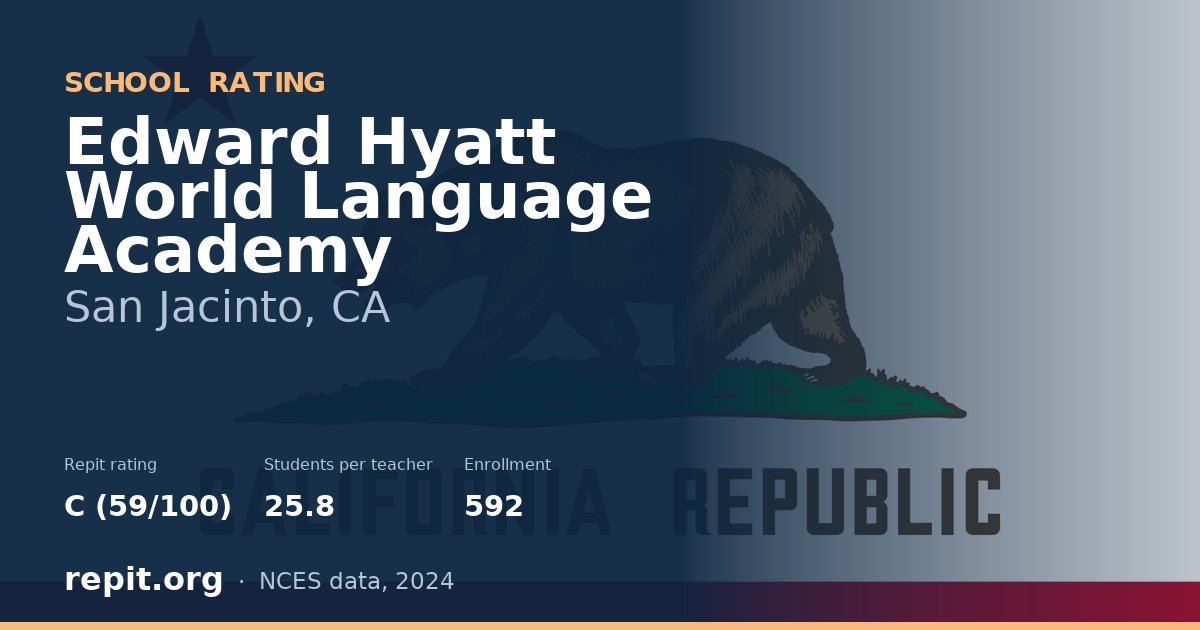 Edward Hyatt World Language Academy, San Jacinto, CA — Repit school rating C (59/100)