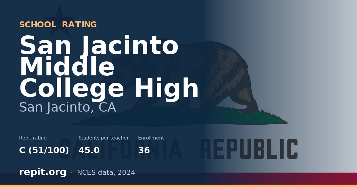 San Jacinto Middle College High, San Jacinto, CA — Repit school rating C (51/100)