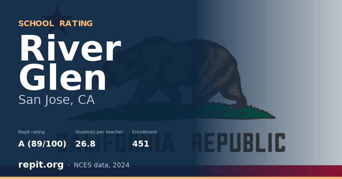 River Glen, San Jose, CA — Repit school rating A (89/100)