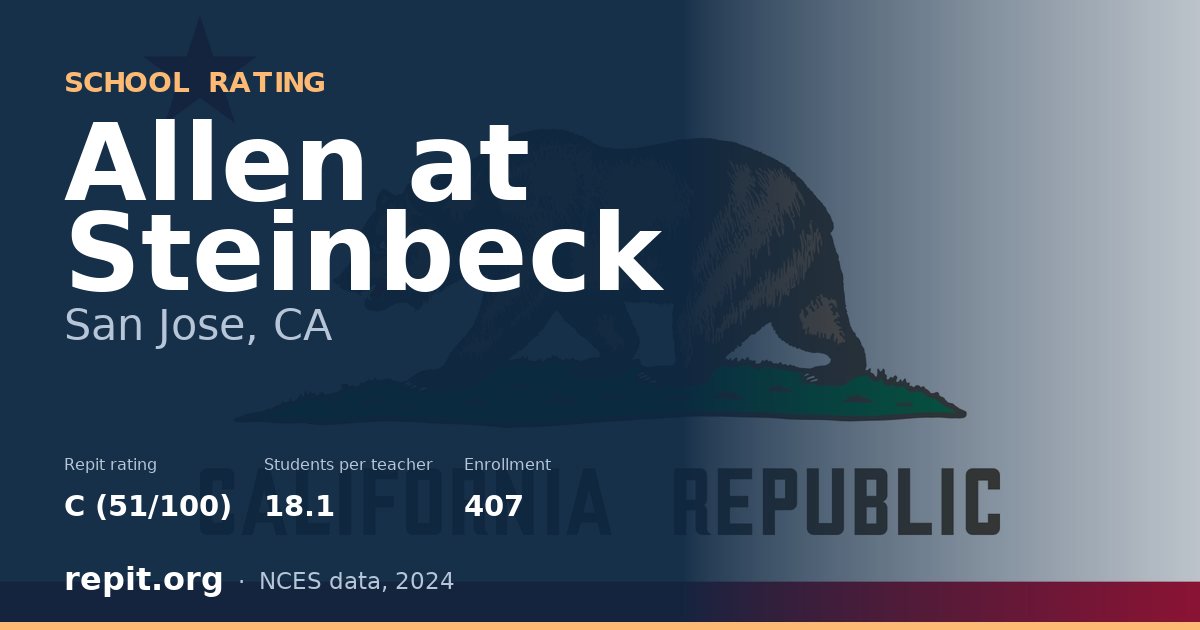 Allen at Steinbeck, San Jose, CA — Repit school rating C (51/100)