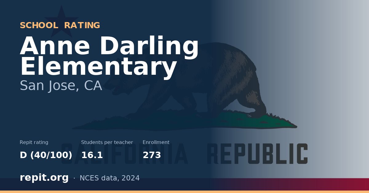 Anne Darling Elementary, San Jose, CA — Repit school rating D (40/100)