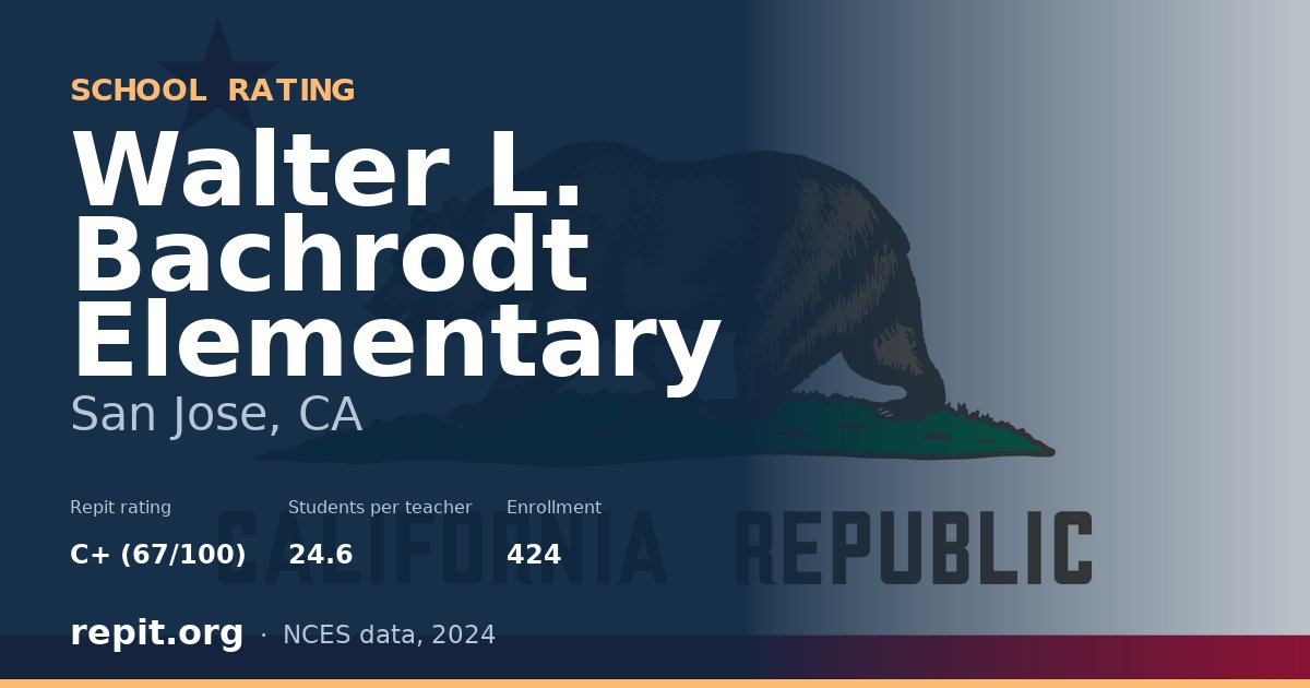 Walter L. Bachrodt Elementary, San Jose, CA — Repit school rating C+ (67/100)