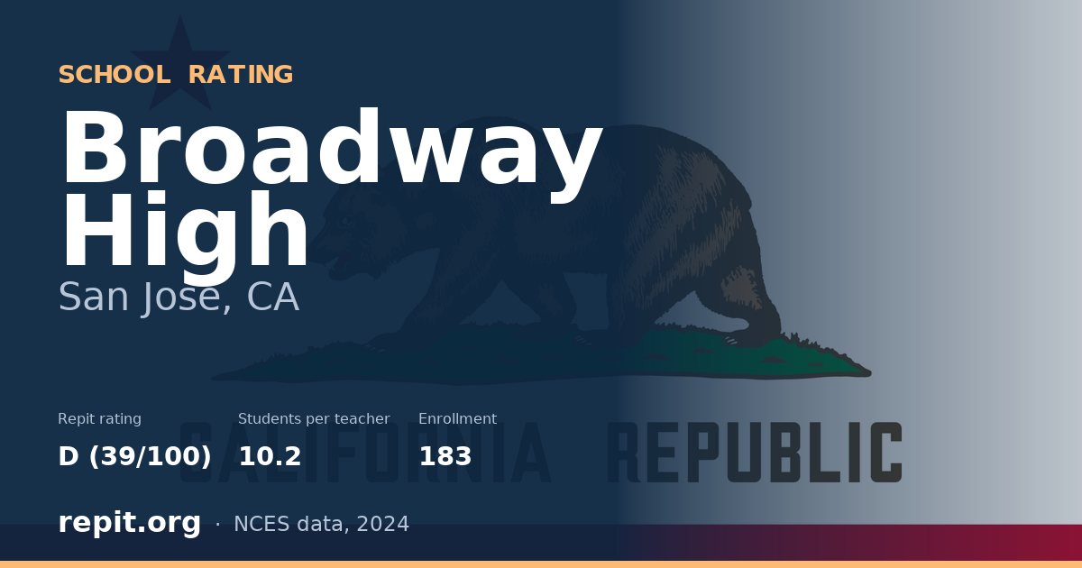 Broadway High, San Jose, CA — Repit school rating D (39/100)