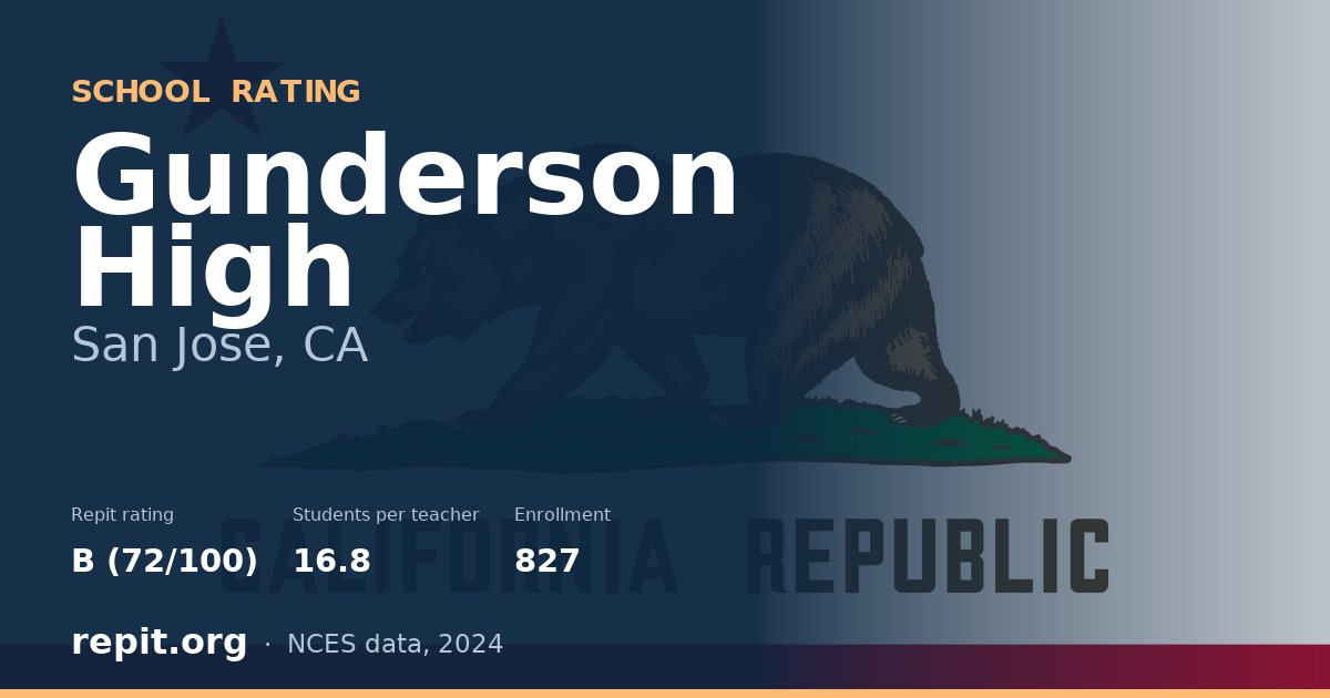 Gunderson High, San Jose, CA — Repit school rating B (72/100)