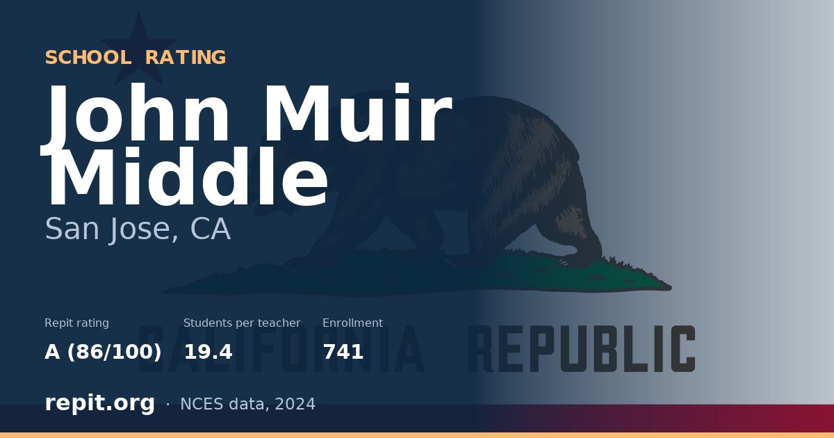 John Muir Middle, San Jose, CA — Repit school rating A (86/100)