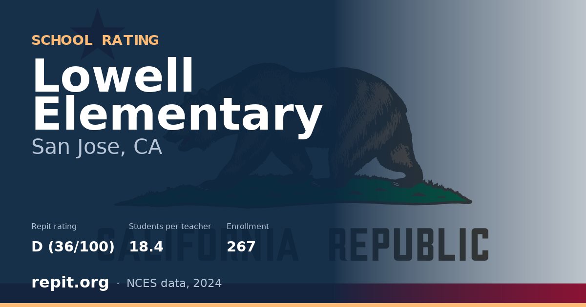 Lowell Elementary, San Jose, CA — Repit school rating D (36/100)