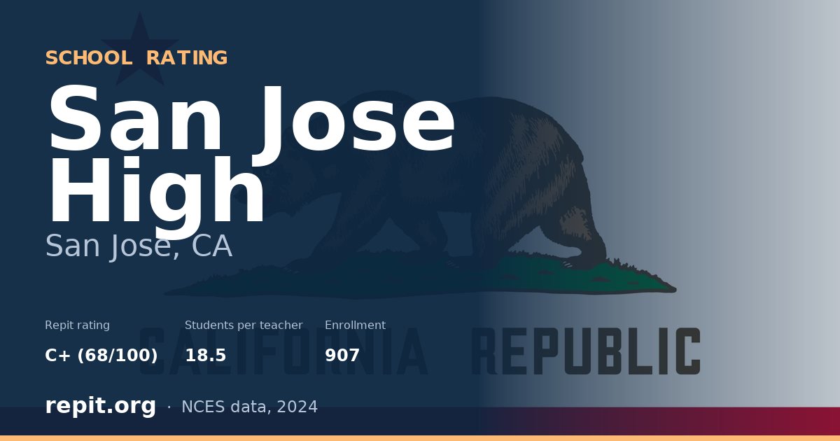 San Jose High, San Jose, CA — Repit school rating C+ (68/100)