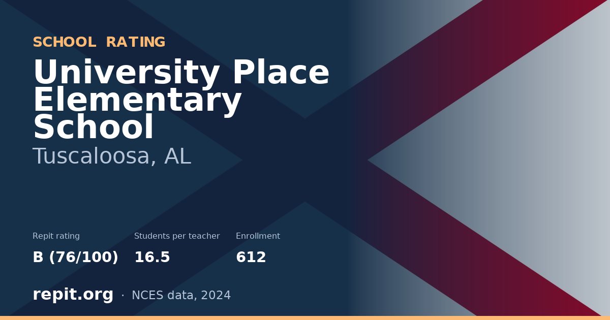 University Place Elementary School, Tuscaloosa, AL — Repit school rating B (76/100)