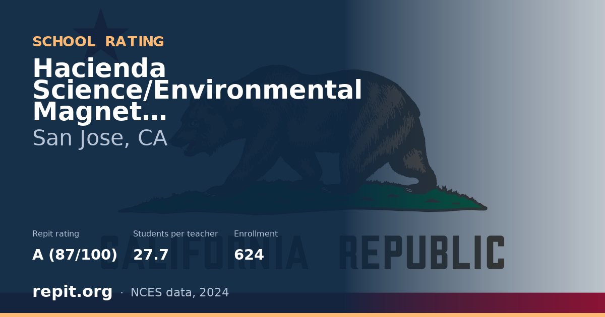 Hacienda Science/Environmental Magnet, San Jose, CA — Repit school rating A (87/100)