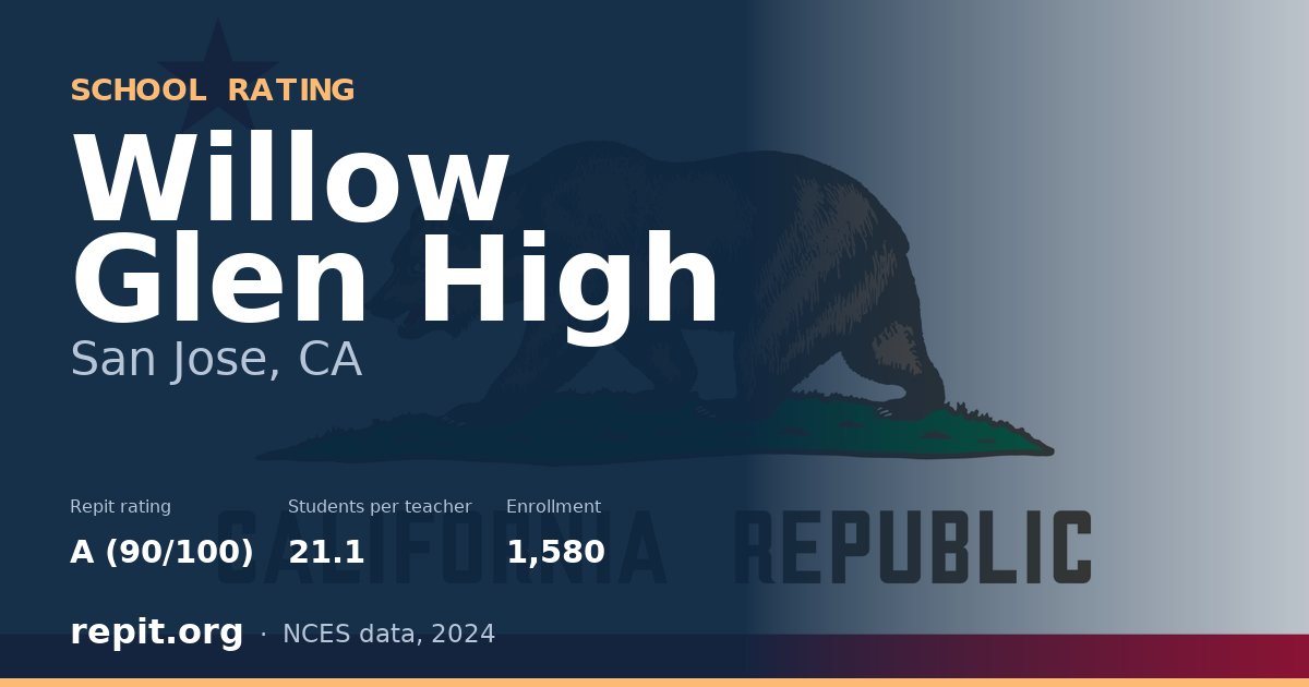Willow Glen High, San Jose, CA — Repit school rating A (90/100)