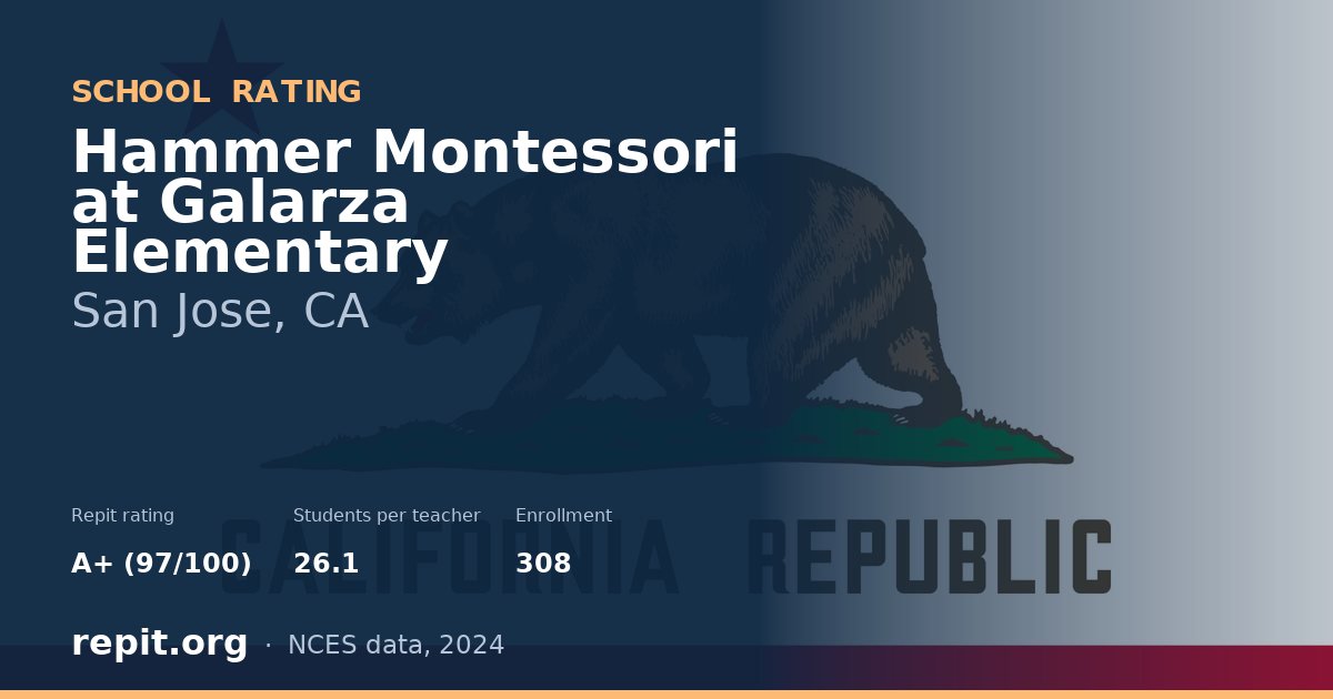 Hammer Montessori at Galarza Elementary, San Jose, CA — Repit school rating A+ (97/100)