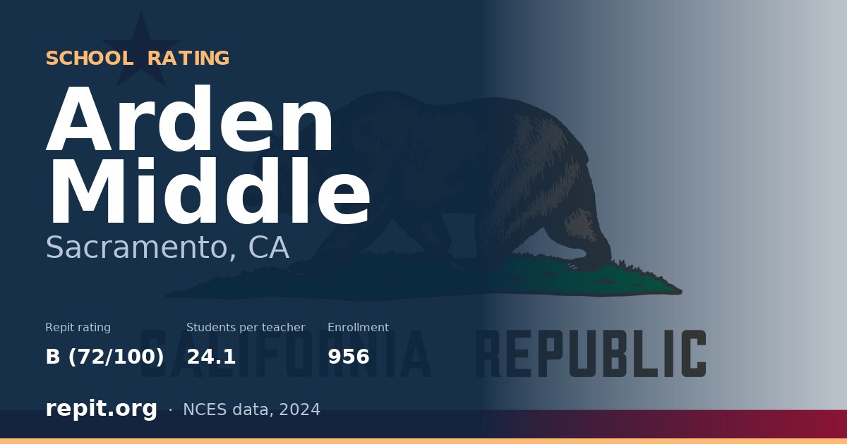 Arden Middle, Sacramento, CA — Repit school rating B (72/100)
